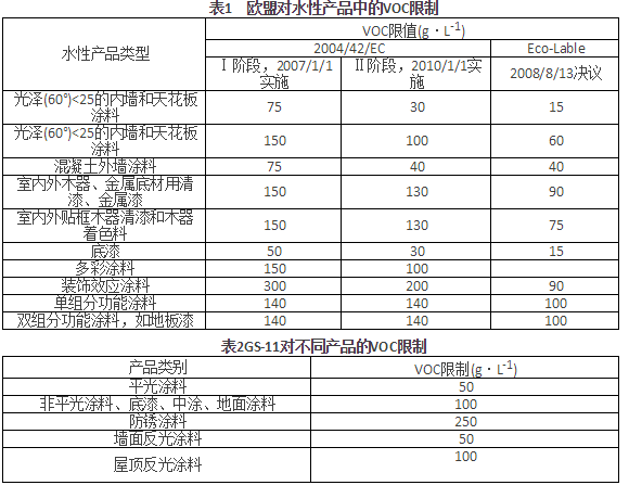 七種國外vocs廢氣治理技術(shù)