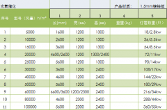 光氧設(shè)備有哪些型號(hào)可以選擇？