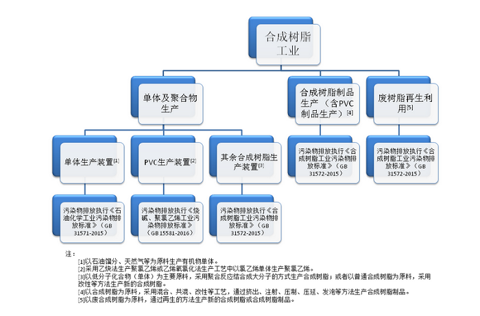 聚氯乙烯塑料再生廢氣怎樣處理效果更好？