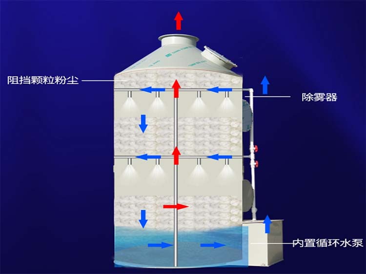 不銹鋼噴淋塔生產(chǎn)廠家