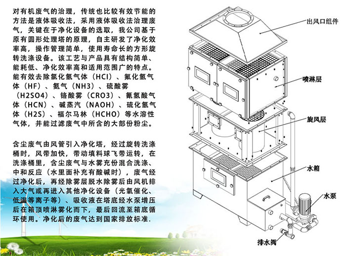 不銹鋼噴淋塔生產(chǎn)廠家